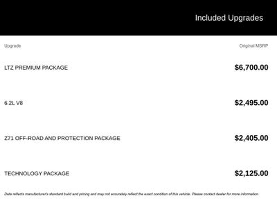 2020 Chevrolet Silverado 1500 LTZ